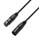 Cables DMX